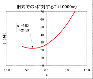 graph1.gif (5061 oCg)