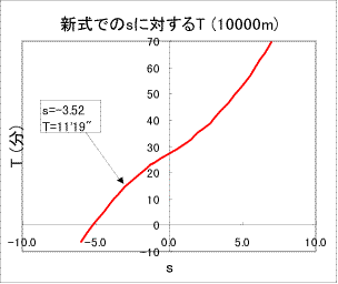 graph2.gif (5153 oCg)